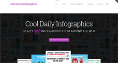 Desktop Screenshot of cooldailyinfographics.com